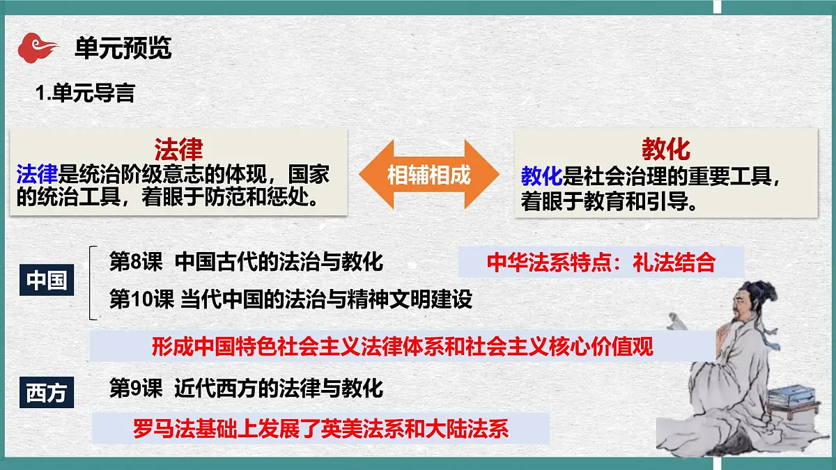 第三单元 法律与教化（单元解读课件）-2025-2026学年高中历史选择性必修1（统编版）第4页