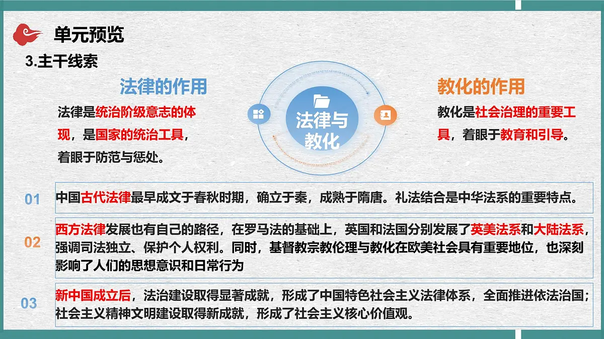 第三单元 法律与教化（单元解读课件）-2025-2026学年高中历史选择性必修1（统编版）第6页