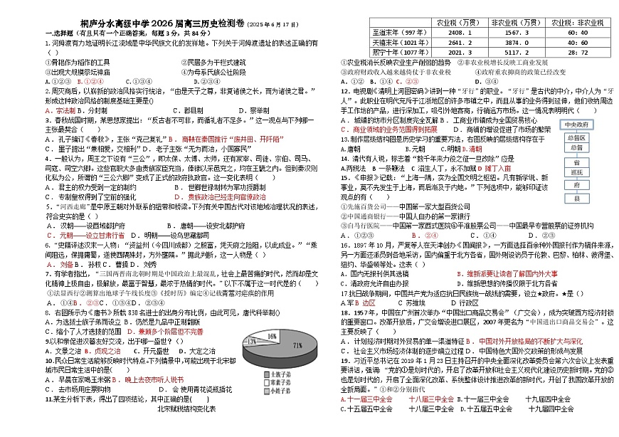 2024—2025学年度浙江省杭州市桐庐分水高级中学高二下学期期末备考历史试题（含答案）第1页