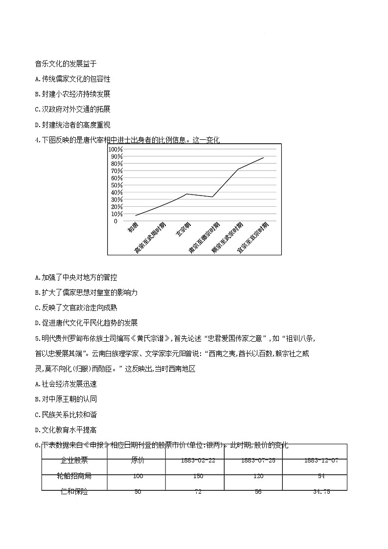 湖南省2025届高三历史下学期学业水平选择性考试模拟测试五试题含解析第2页