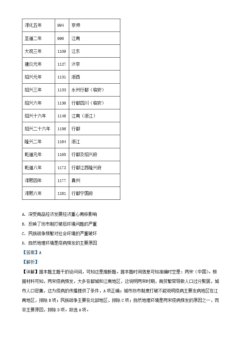 山西省阳泉市2024_2025学年高二历史上学期期末考试试题含解析第3页