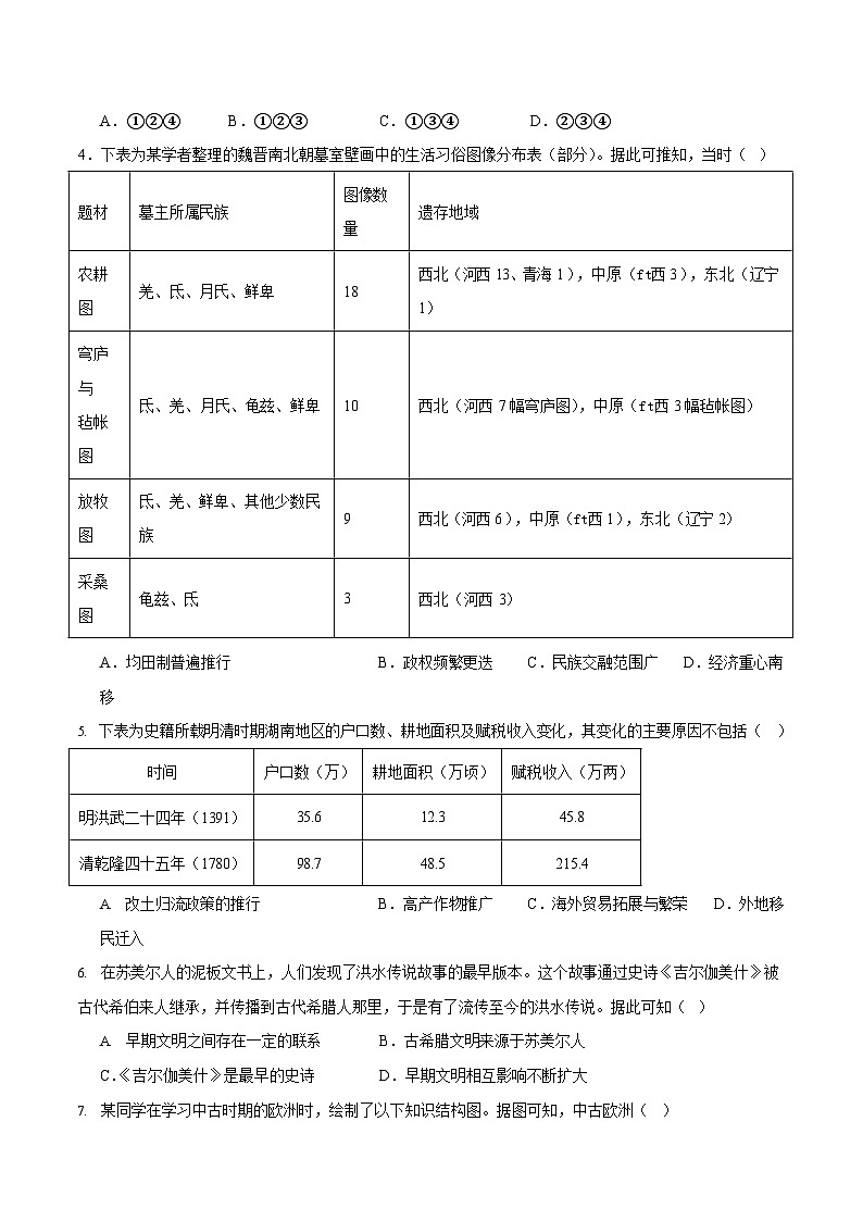 山西省太原市太原师范学院附属中学2025-2026学年高二上学期开学分班考试历史试卷第2页