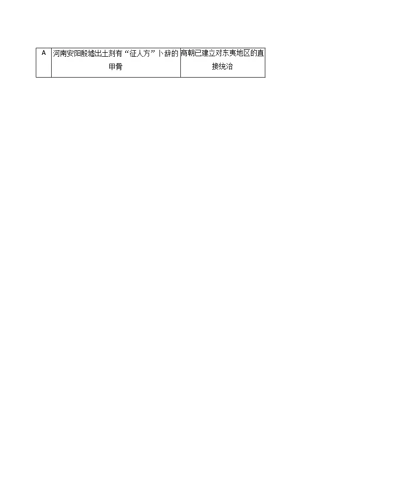 山西省阳泉市第一中学校2025-2026学年高三上学期八月学情检测历史试卷（解析版）第2页