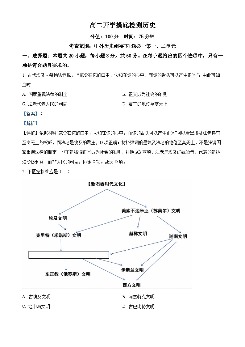 精品解析：安徽省临泉田家炳实验中学（临泉县教师进修学校）2025-2026学年高二上学期开学考试历史试题（解析版）第1页