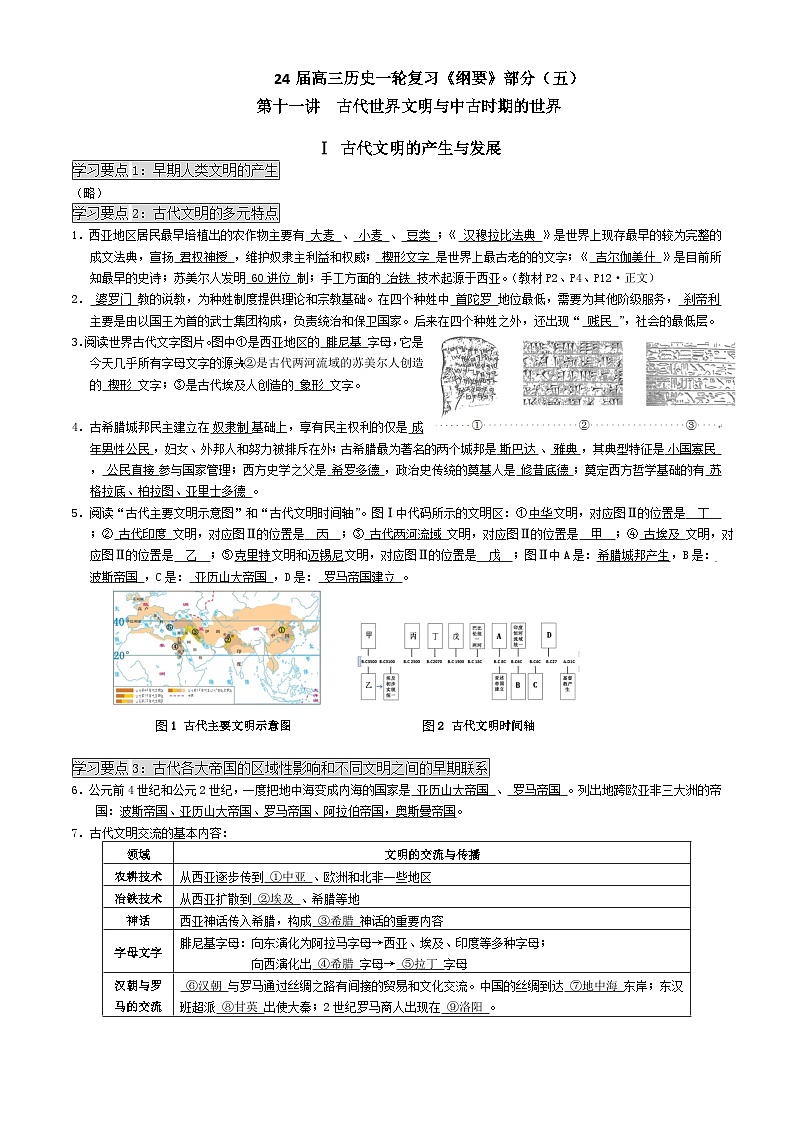 工业革命前的世界 知识清单--高三统编版（2019）必修中外历史纲要下一轮复习第1页