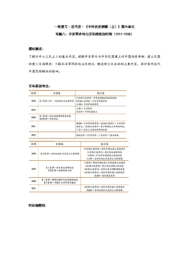 辛亥革命 知识梳理--高三统编版（2019）必修中外历史纲要上一轮复习第1页