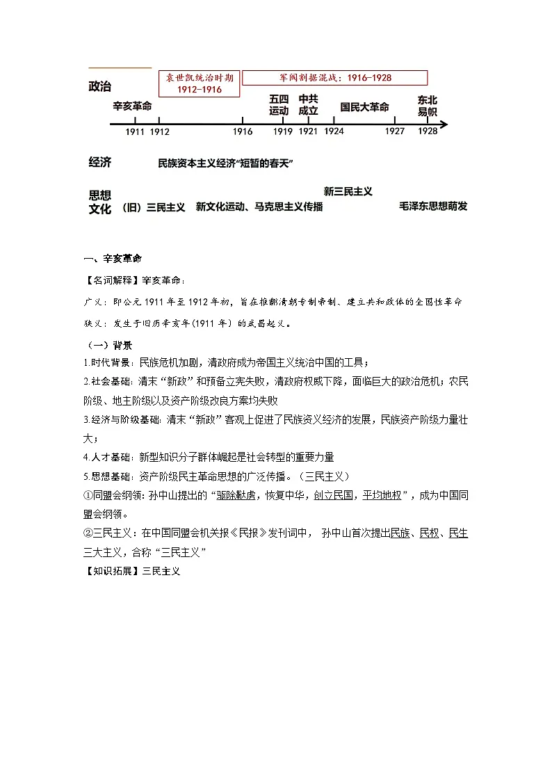 辛亥革命 知识梳理--高三统编版（2019）必修中外历史纲要上一轮复习第2页
