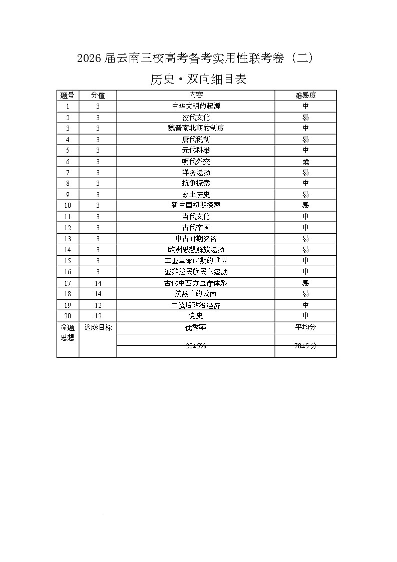 2026届云南三校高考备考实用性联考卷（二）历史-双向细目表第1页