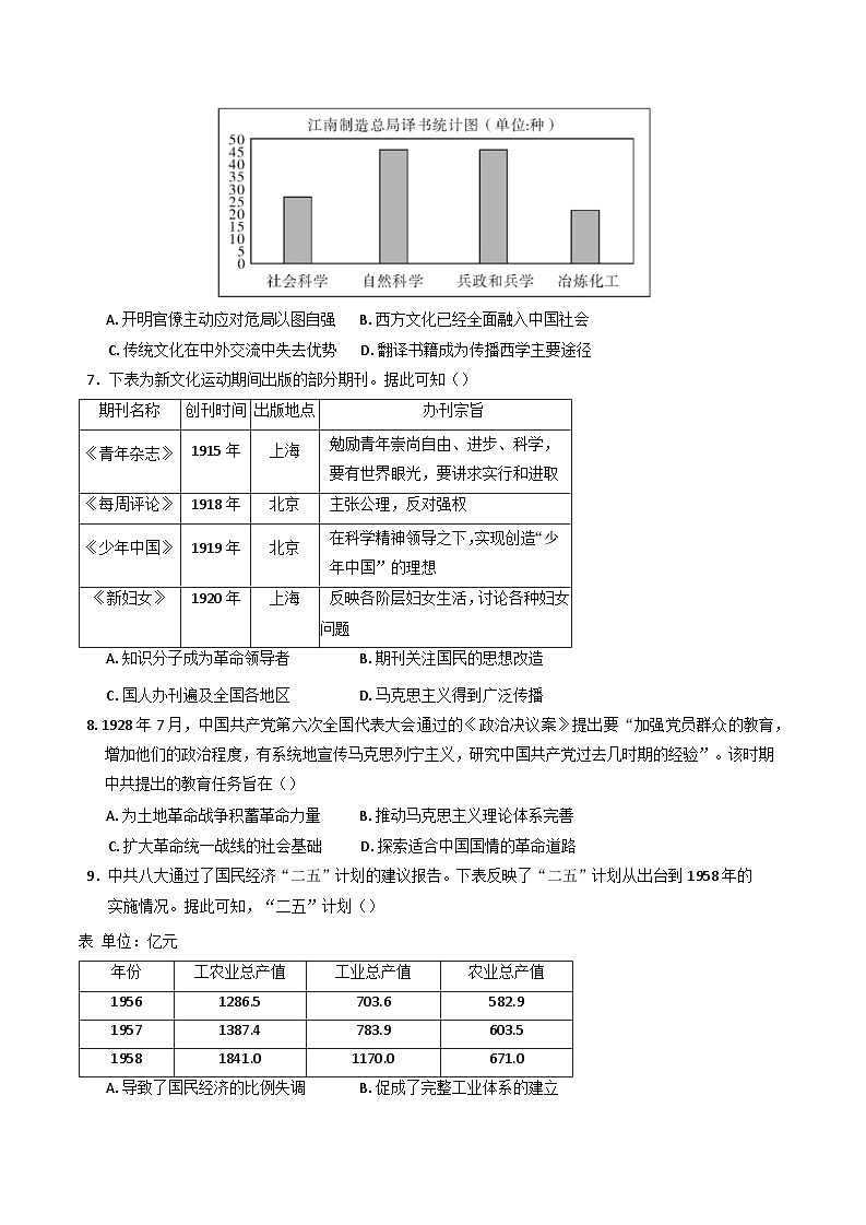 2025-2026学年江西省丰城中学高三上学期开学考试历史试题(含答案）第2页