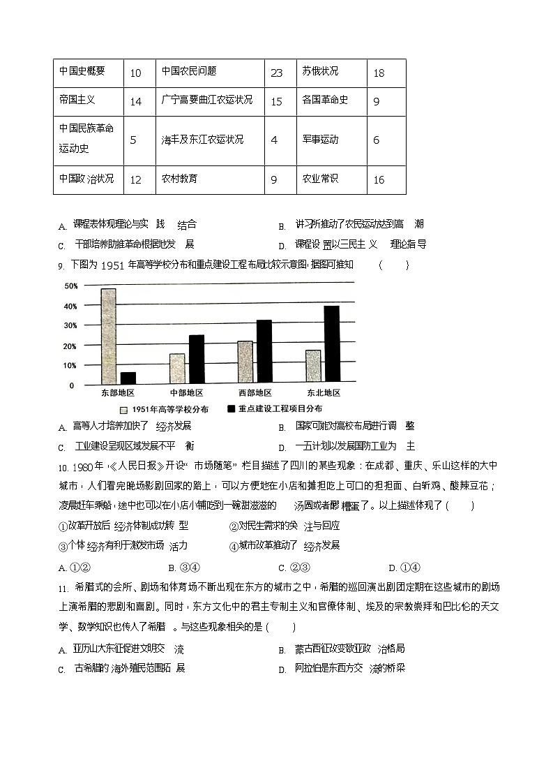 湖北省楚天协作体2025-2026学年高三上学期9月起点考试历史试卷第3页