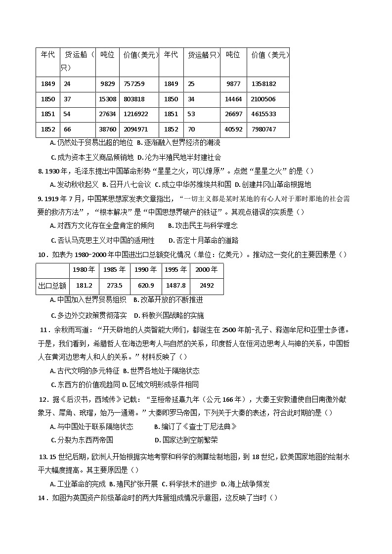 广东省湛江市第二十一中学2025-2026学年高二上学期开学考试历史试题（含解析）第2页