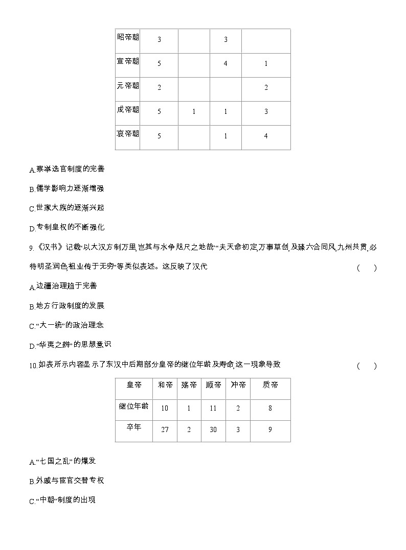 2025-2026高一历史（人教版）中外历史纲要（上）课时跟踪检测(四)西汉与东汉——统一多民族封建国家的巩固（Word版附解析）第3页