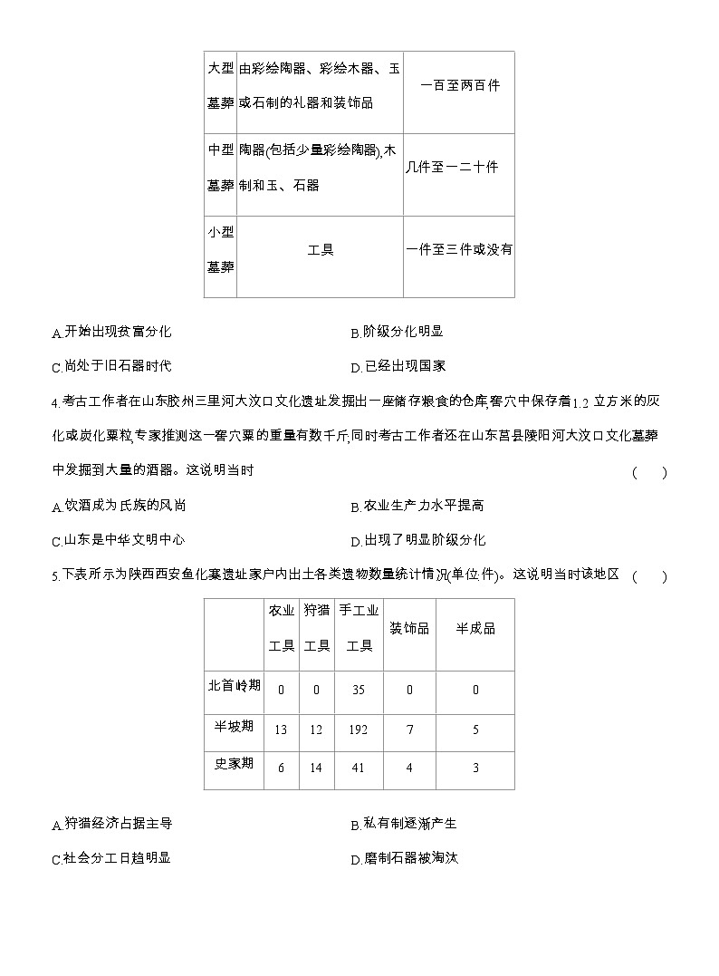 2025-2026高一历史（人教版）中外历史纲要（上）课时跟踪检测(一)中华文明的起源与早期国家（Word版附解析）第2页