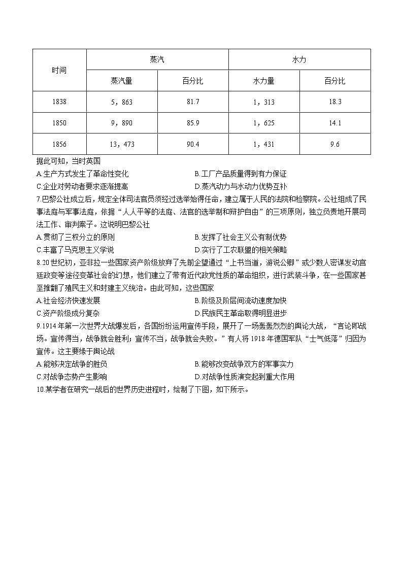 2026邢台名校高二上学期开学联考试题历史含解析第2页