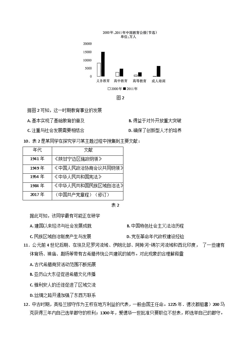 山西省长治市2025-2026学年高三上学期9月质量监测历史试卷（含答案）第3页