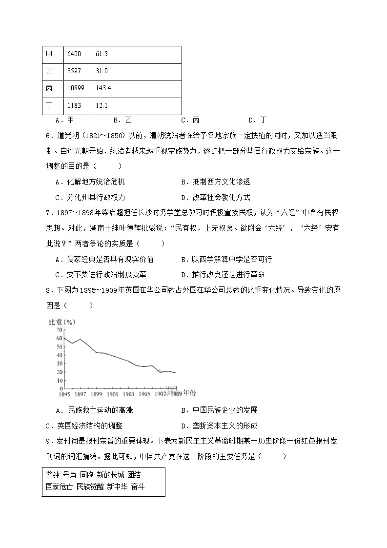 2025年普通高中学业水平等级性考试(山东卷)历史试题（含答案）第2页