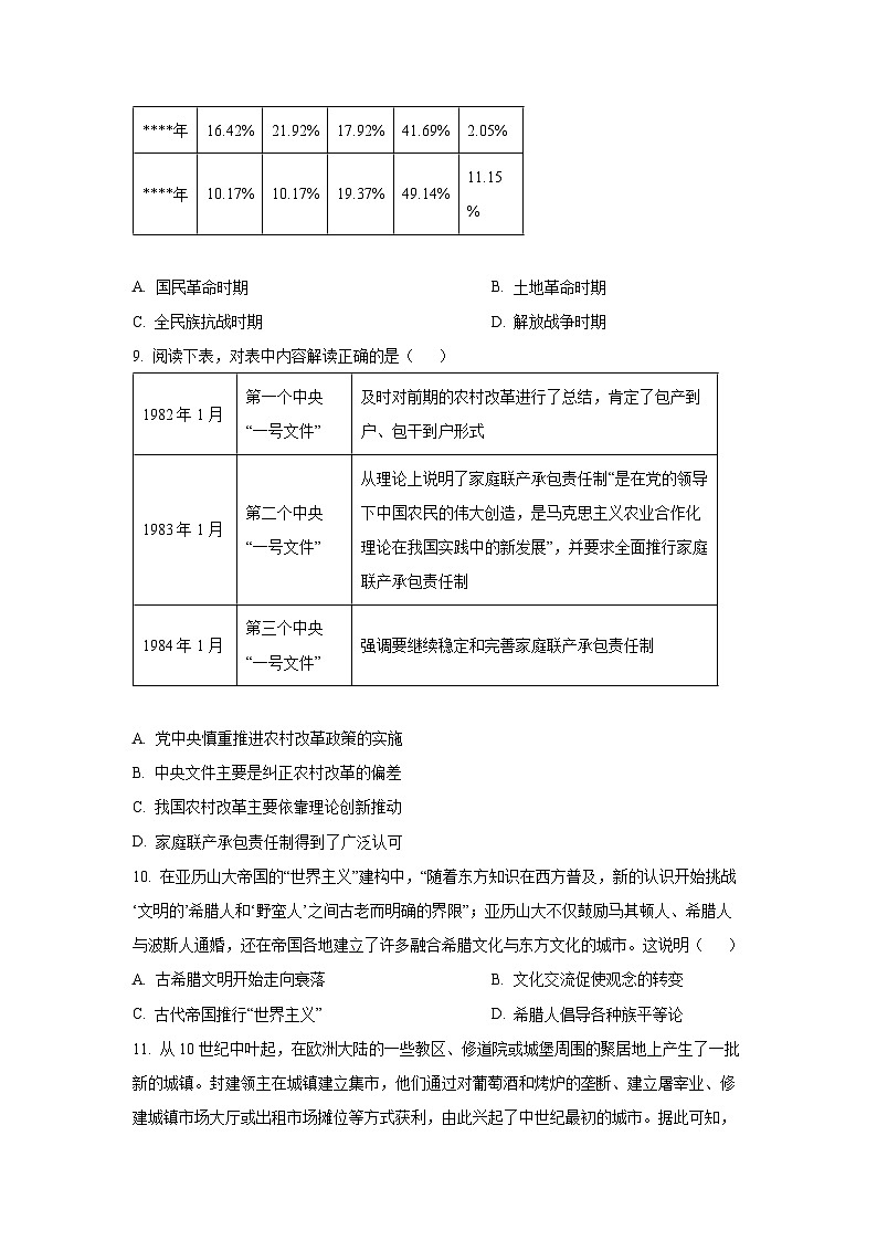 安徽省某校2025-2026学年高三上学期9月月考历史试卷（学生版）第3页