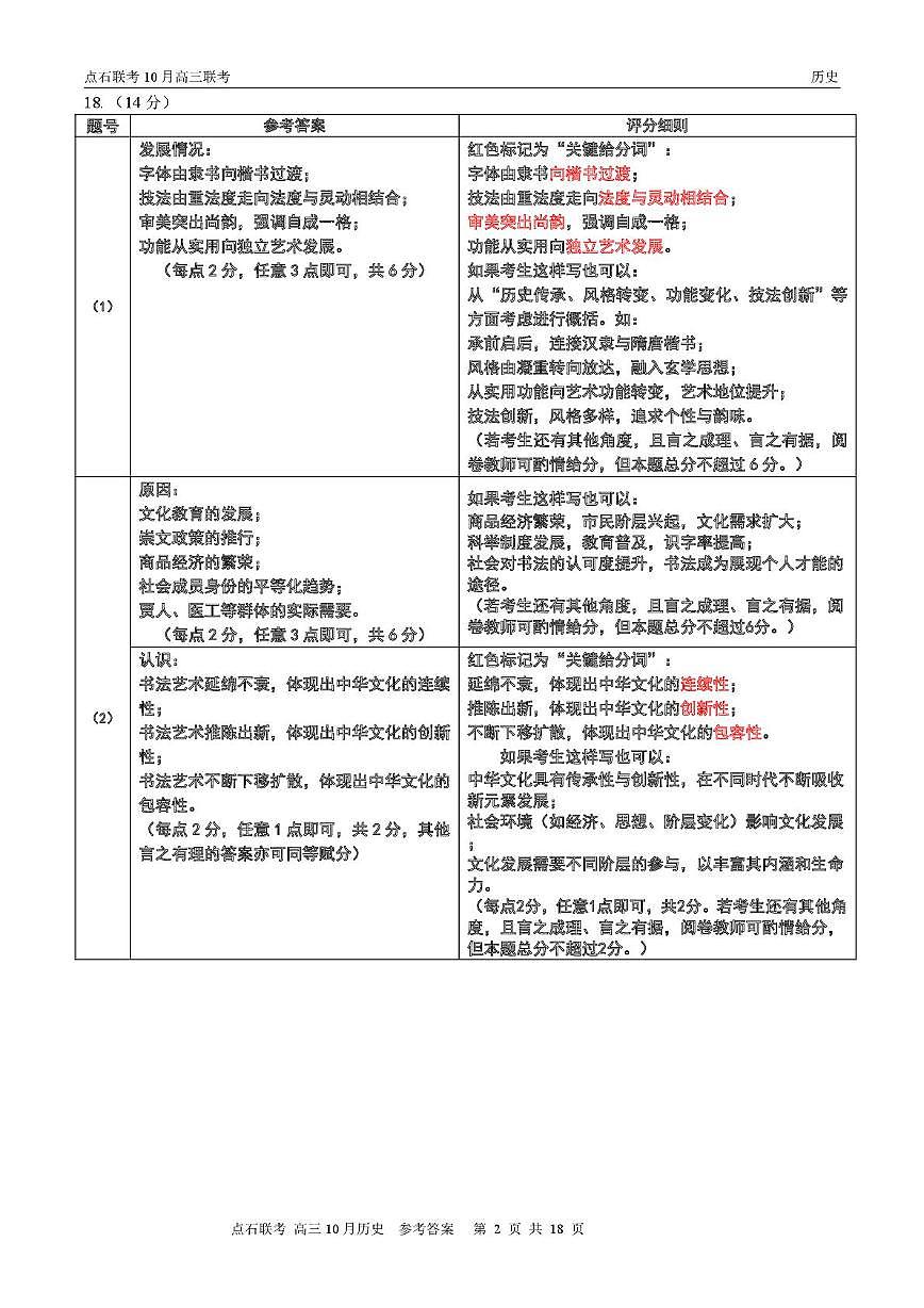 【点石联考】高三10月联考历史试题参考答案第2页
