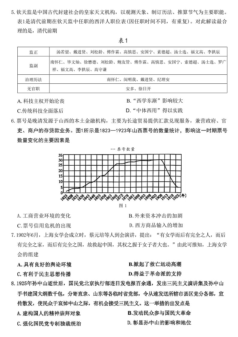 山西省晋城市2025届高三上学期第一次模拟考试-历史试卷（含答案）第2页