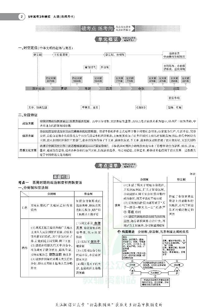 《5年高考3年模拟》A版历史北京版第2页