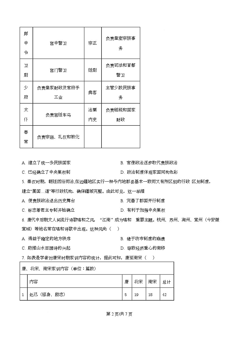 山西省晋中市部分学校2025-2026学年高三上学期11月检测历史试题  Word版无答案第2页