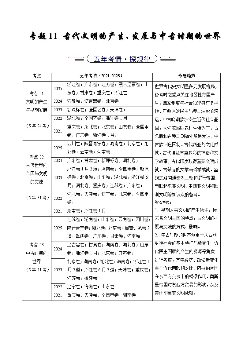 专题11  古代文明的产生、发展与中古时期的世界（全国通用）（解析版）五年（2021-2025）高考历史真题分类汇编（全国通用）第1页