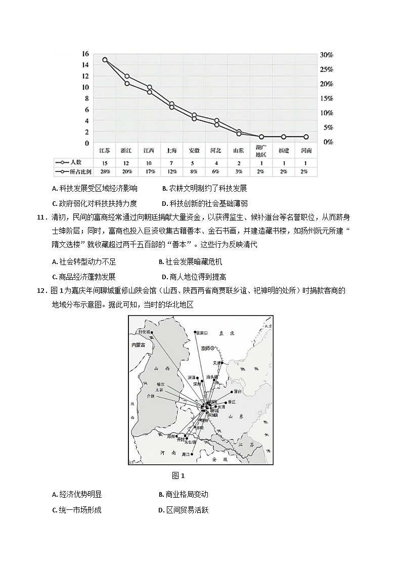 2026届海南省文昌中学高三上学期第二次月考历史试题（含答案）第3页