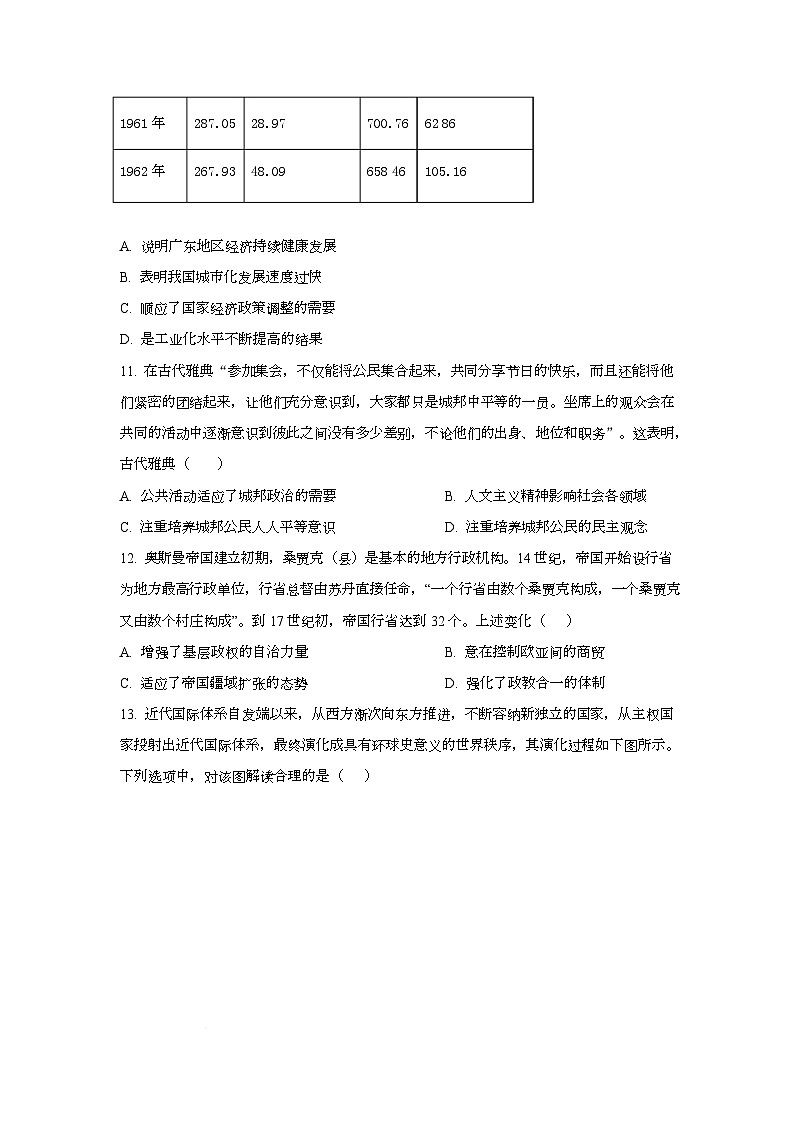 湖南省怀化市名校2026届高三上学期考前第三次仿真联考历史试卷（Word版附解析）第3页