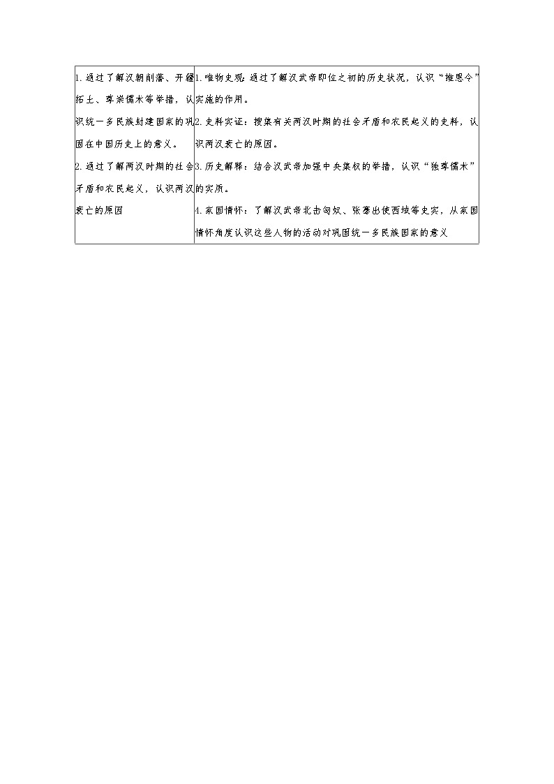 高考历史一轮复习讲义第04课 西汉与东汉-统一多民族封建国家的巩固（学生版）-2023历史同步精品讲义（中外历史纲要上）第2页