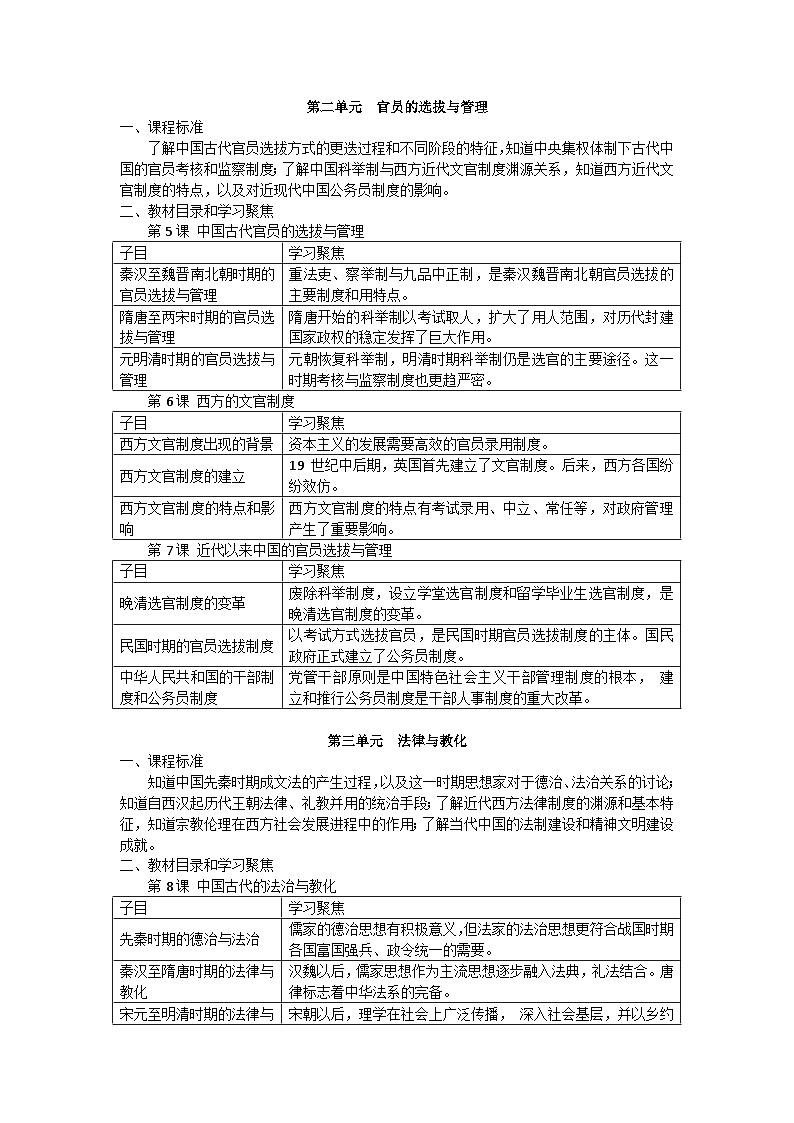 统编版高中历史选择性必修一 国家制度与社会治理 复习学案第2页