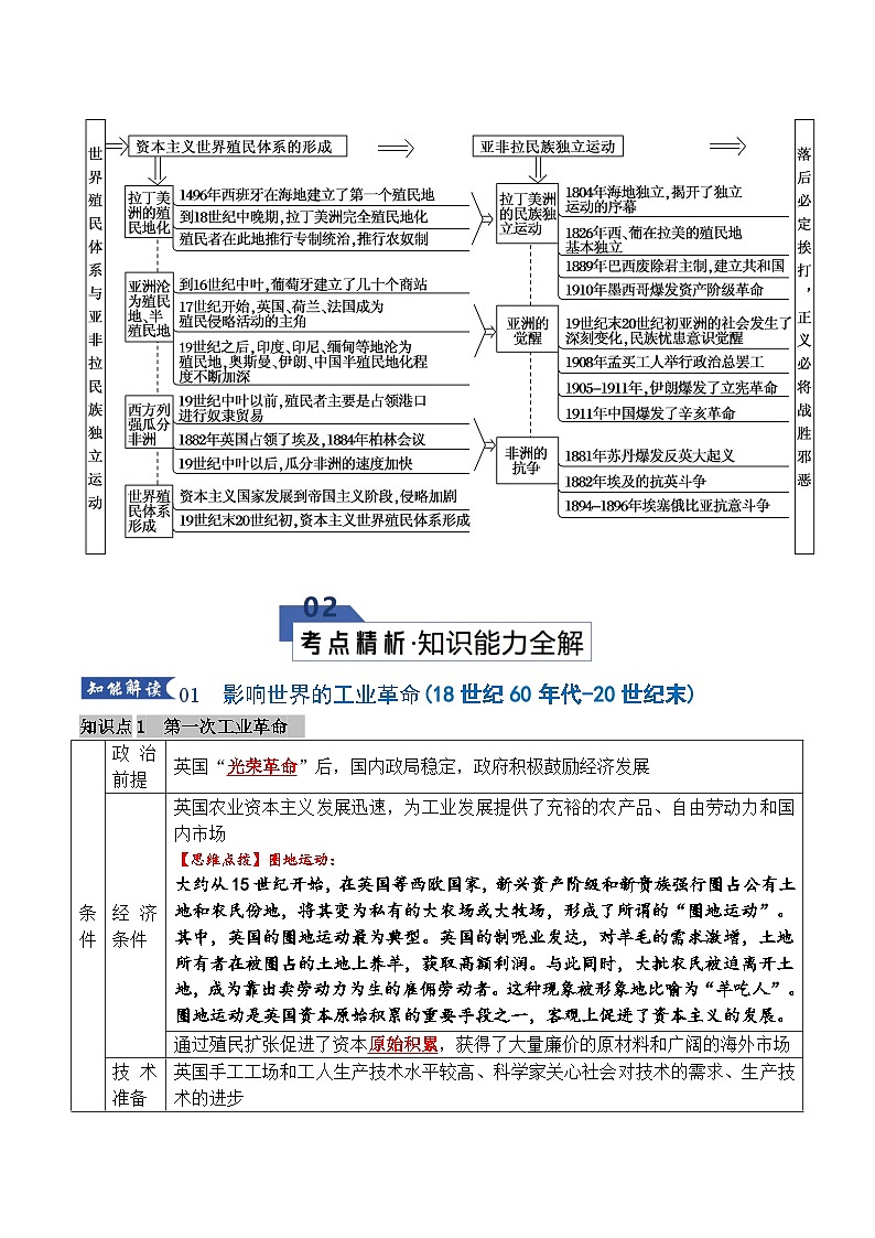 2026届高三历史二轮专题试题解析复习专题试题解析09工业革命时期：近代后期的西方世界（Word版附解析）第3页