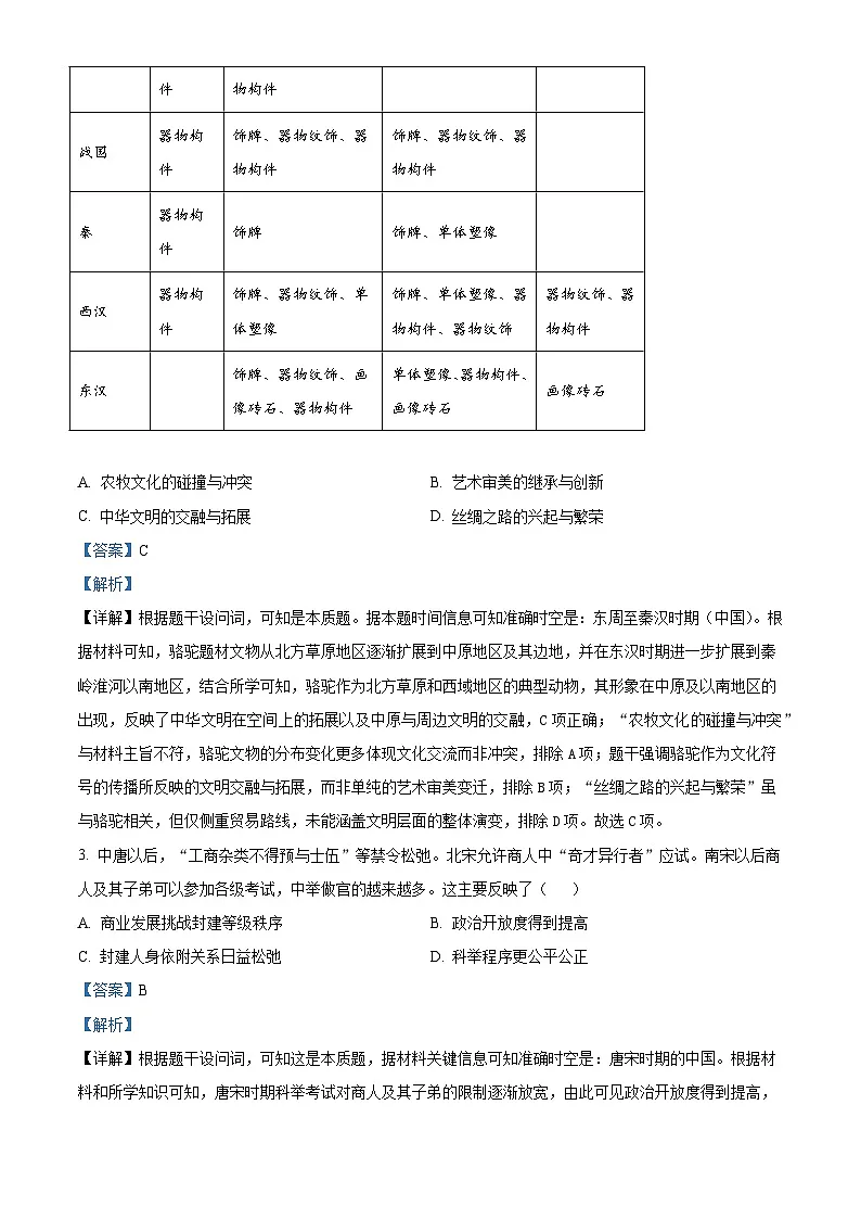 辽宁省大连育明高级中学2025—2026学年度高二上学期期中考试历史试题（含答案）第2页