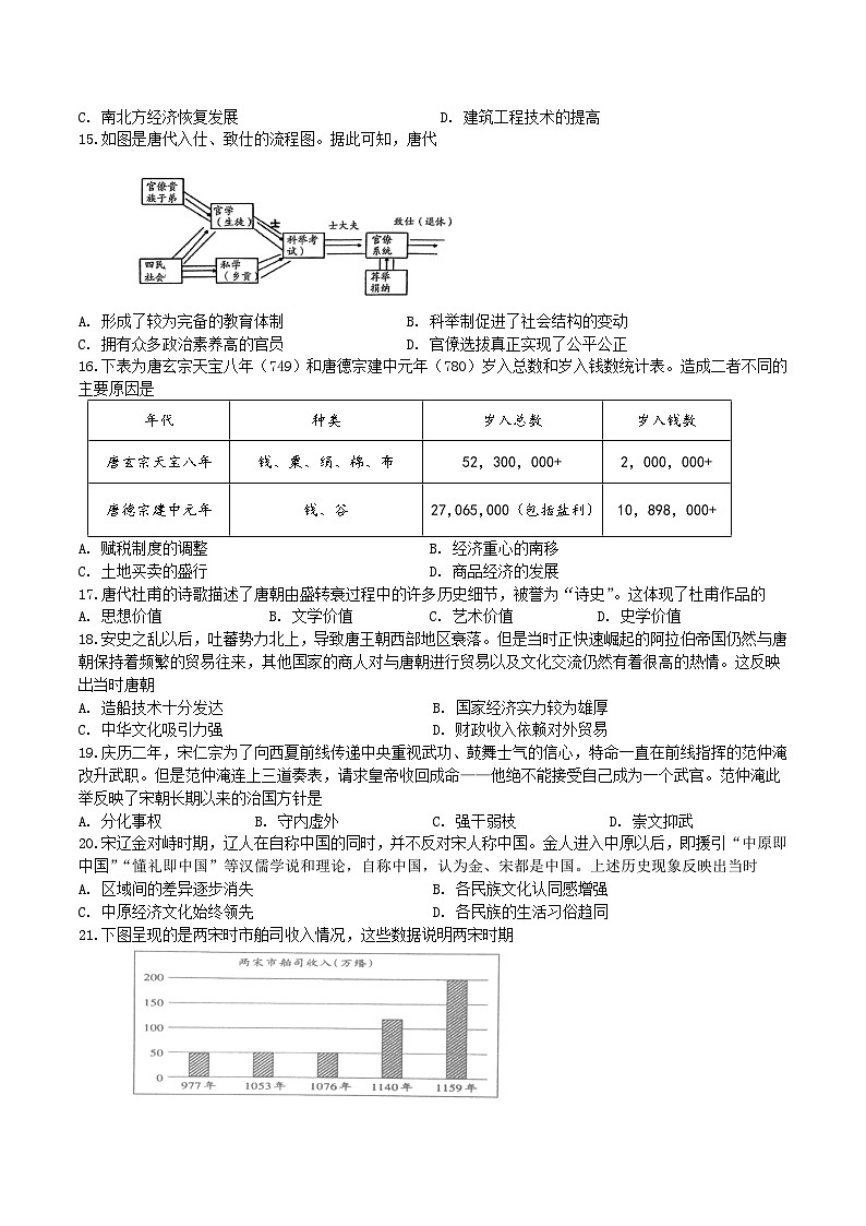 江苏省扬州市重点高中2025-2026学年高一上学期11月期中调研历史考试 （含答案）第3页