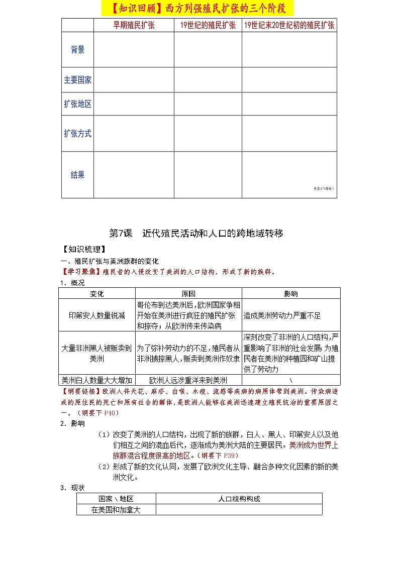 2026届高考历史一轮复习：结构性知识作业：选必三第三单元第3页