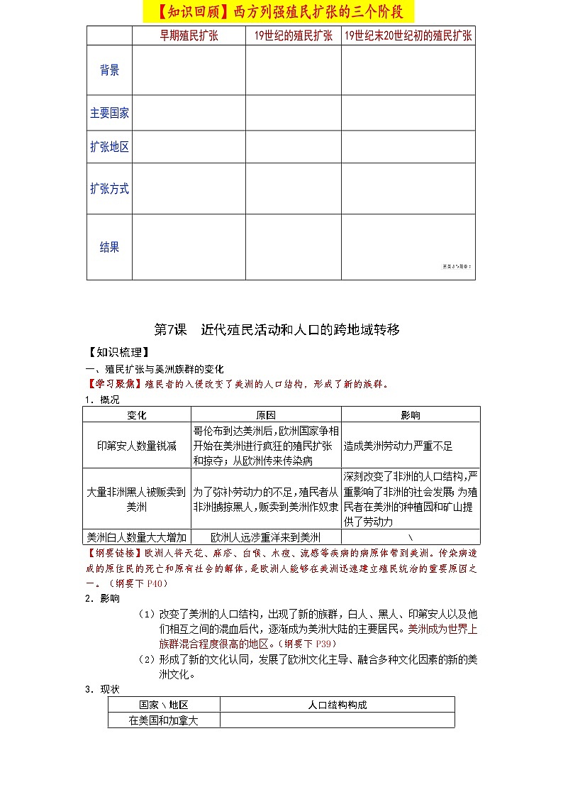 2026届高考历史一轮复习：结构性知识作业：选必三第三单元第3页