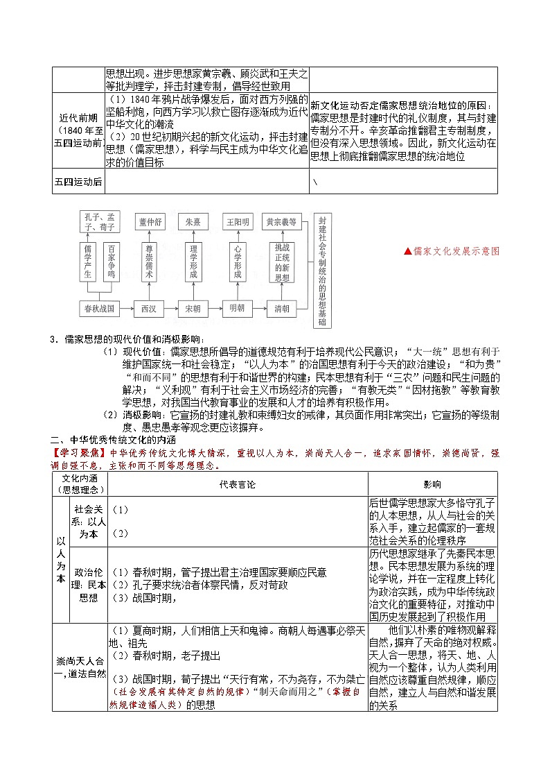 2026届高考历史一轮复习：结构性知识作业：第一单元  源远流长的中华文化第2页