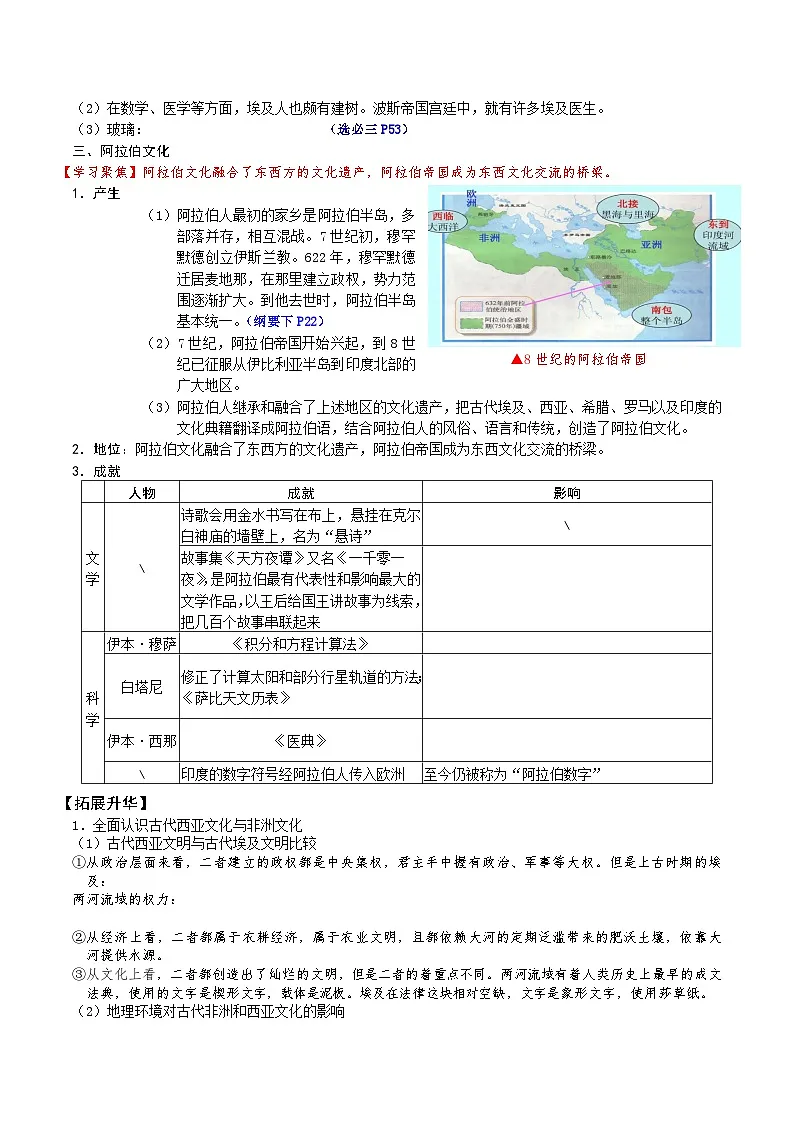 2026届高考历史一轮复习：结构性知识作业：选必三第二单元第2页