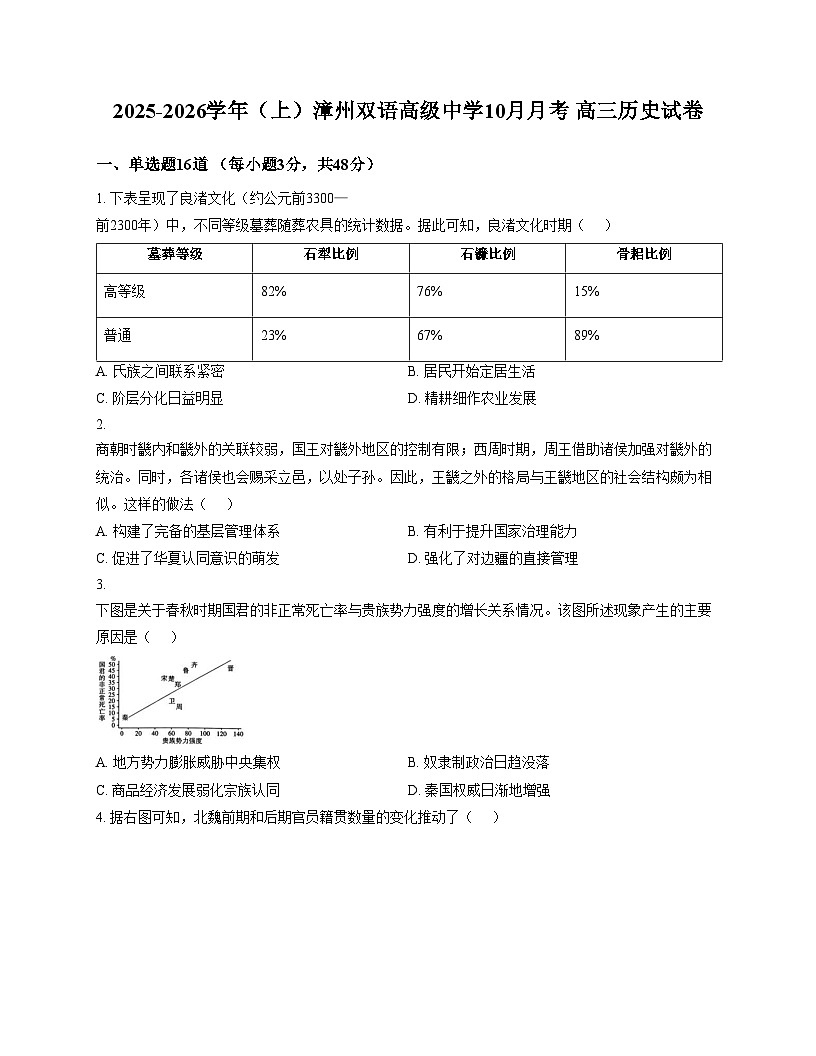 福建省漳州双语高级中学2025_2026学年高三上学期10月月考历史试卷（文字版，含答案）第1页