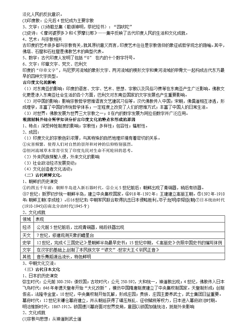 统编版高中历史选择性必修三 第5课 南亚、东亚与美洲的文化 学案第2页