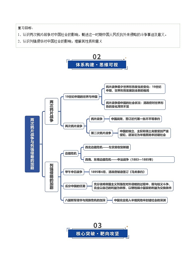 高考历史一轮复习-两次鸦片战争与列强侵略的加剧（复习讲义）（全国通用）（原卷版）第3页