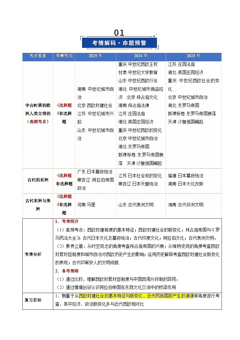 高考历史一轮复习-中古时期的世界（复习讲义）（全国通用）（原卷版）第2页