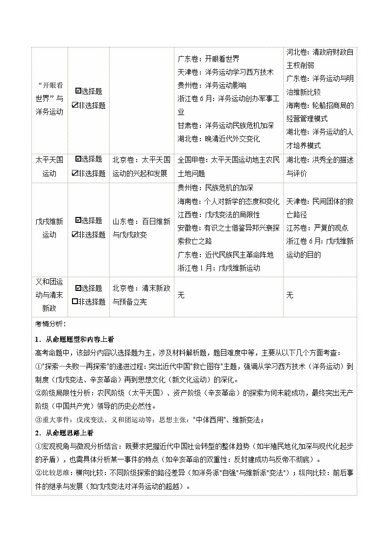 高考历史一轮复习-国家出路的探索和挽救民族危亡的斗争（复习讲义）（全国通用）（原卷版）第2页