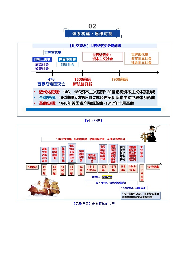 高考历史一轮复习-走向整体的世界（复习讲义）（全国通用）（原卷版）第3页