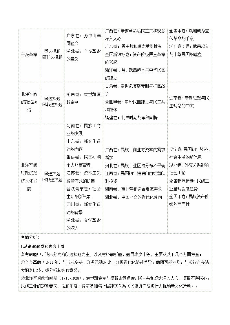 高考历史一轮复习-辛亥革命与北洋军阀统治（复习讲义）（全国通用）（原卷版）第3页