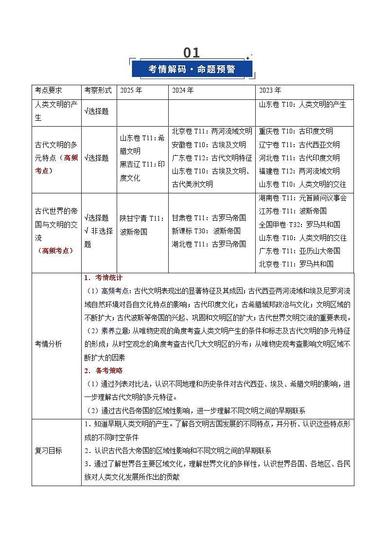 高考历史一轮复习-古代文明的产生、扩展与交流（复习讲义）（全国通用）（原卷版）第2页