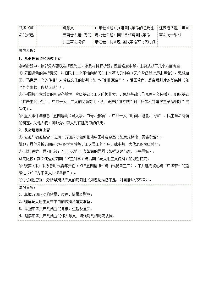 高考历史一轮复习-五四运动与中国共产党的诞生（复习讲义）（全国通用）（原卷版）第3页