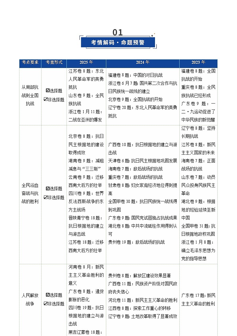 高考历史一轮复习-中华民族的抗日战争与人民解放战争（复习讲义）（全国通用）（原卷版）第2页