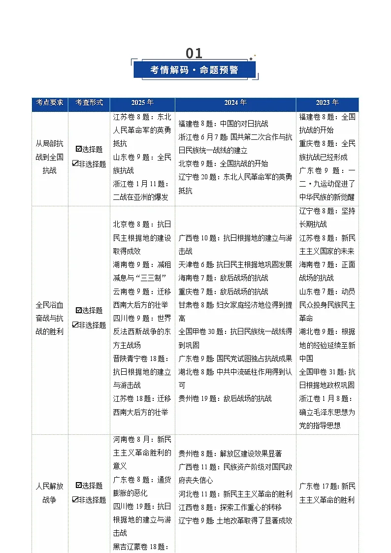 高考历史一轮复习-中华民族的抗日战争与人民解放战争（复习讲义）（全国通用）（解析版）第2页