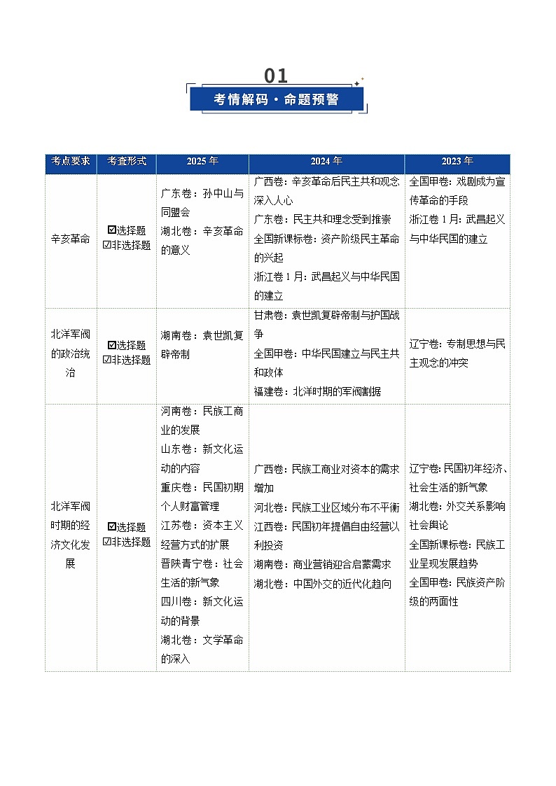 高考历史一轮复习-辛亥革命与北洋军阀统治（复习讲义）（全国通用）（解析版）第2页