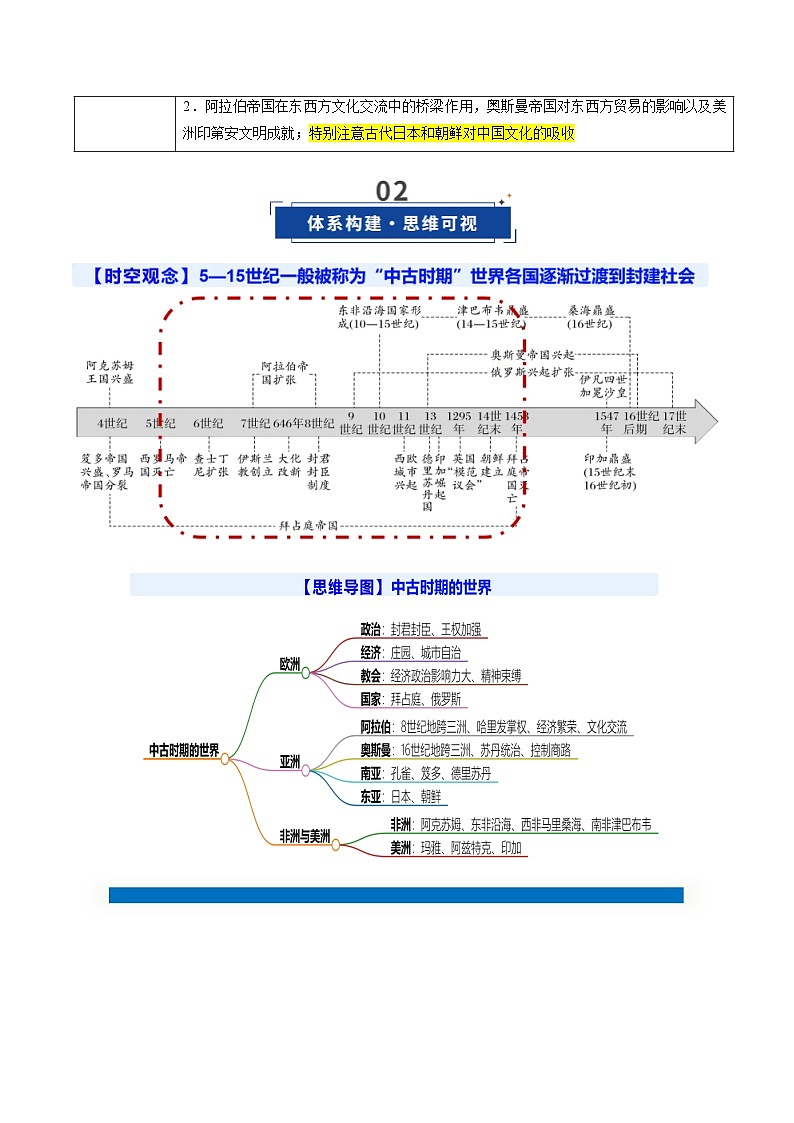 高考历史一轮复习-中古时期的世界（复习讲义）（全国通用）（解析版）第3页